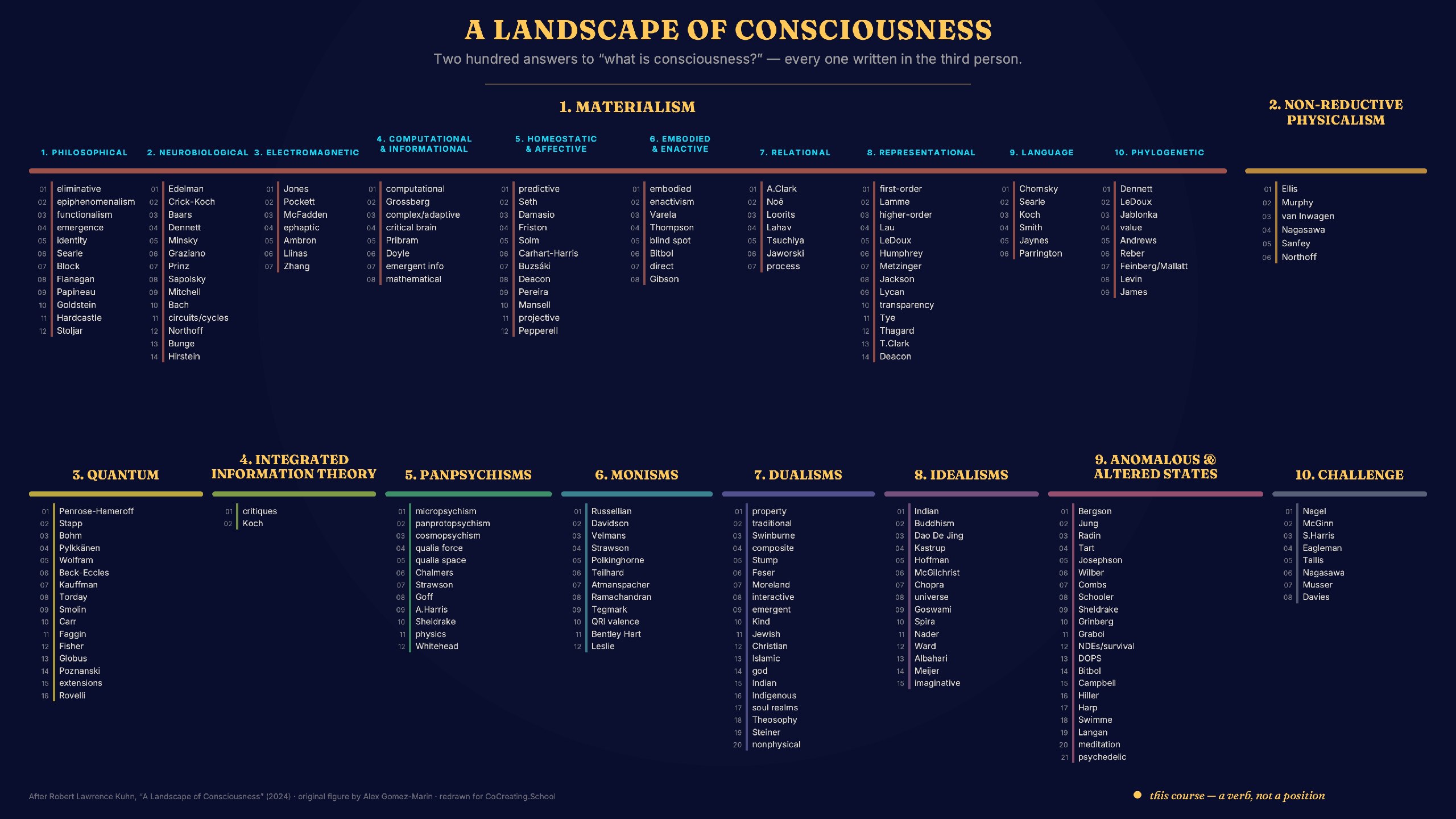 Daniel de Moraes Branco - Awakened Magazine